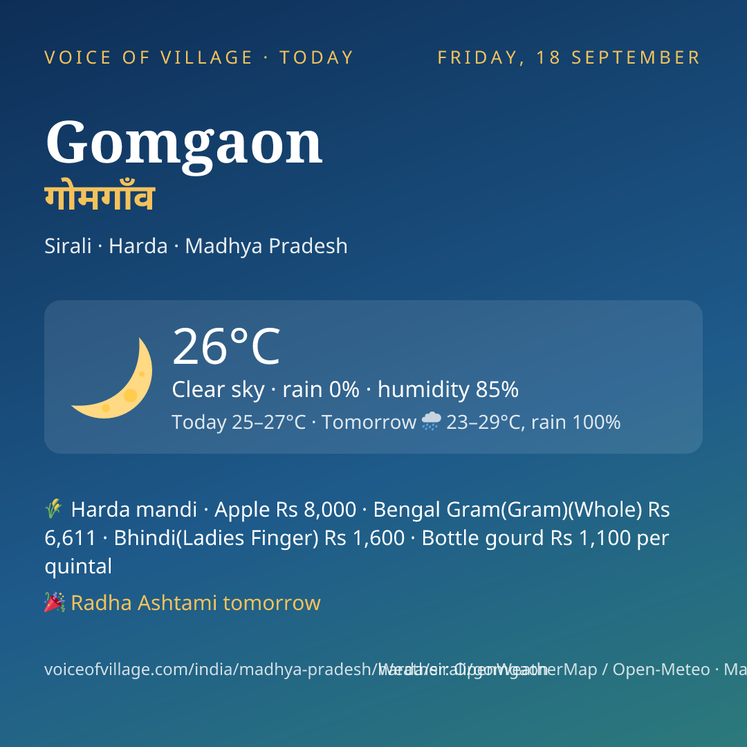 Gomgaon today