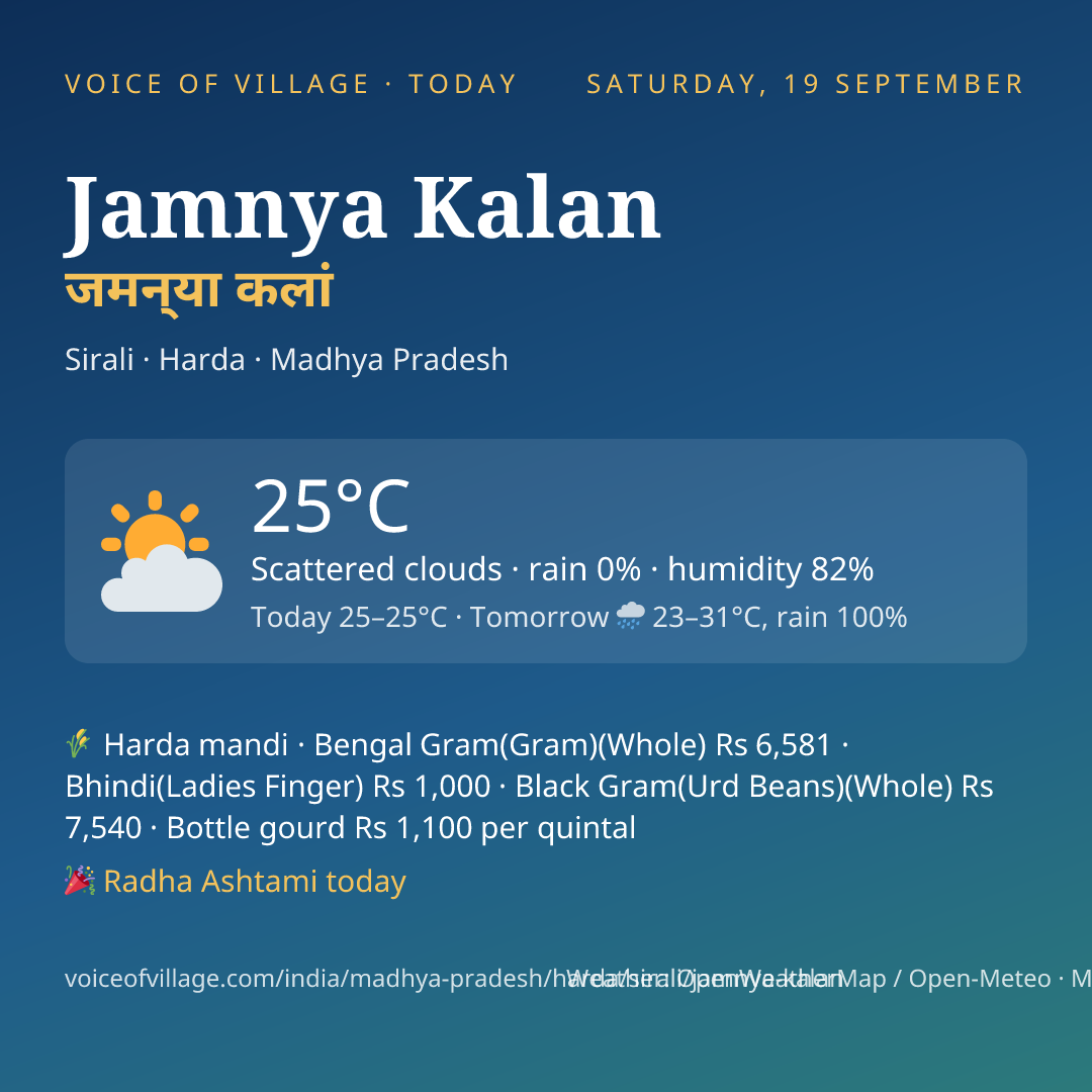 Jamnya Kalan today