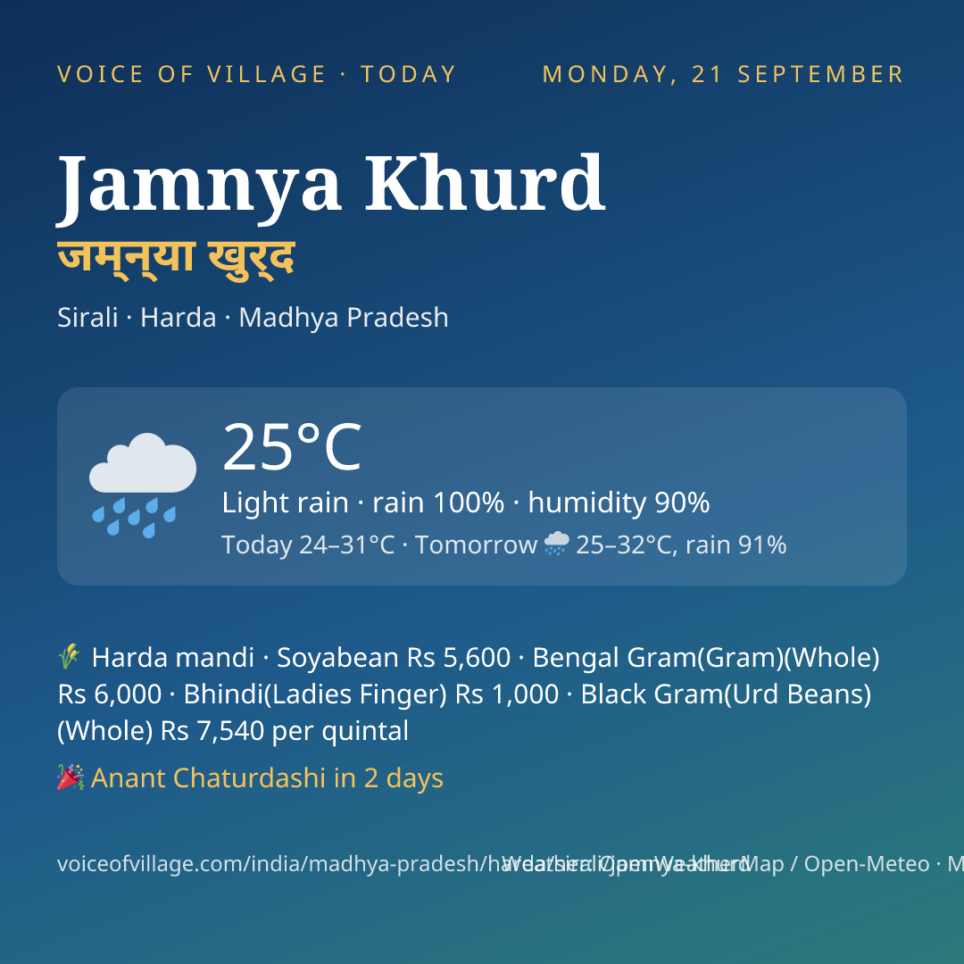 Jamnya Khurd today