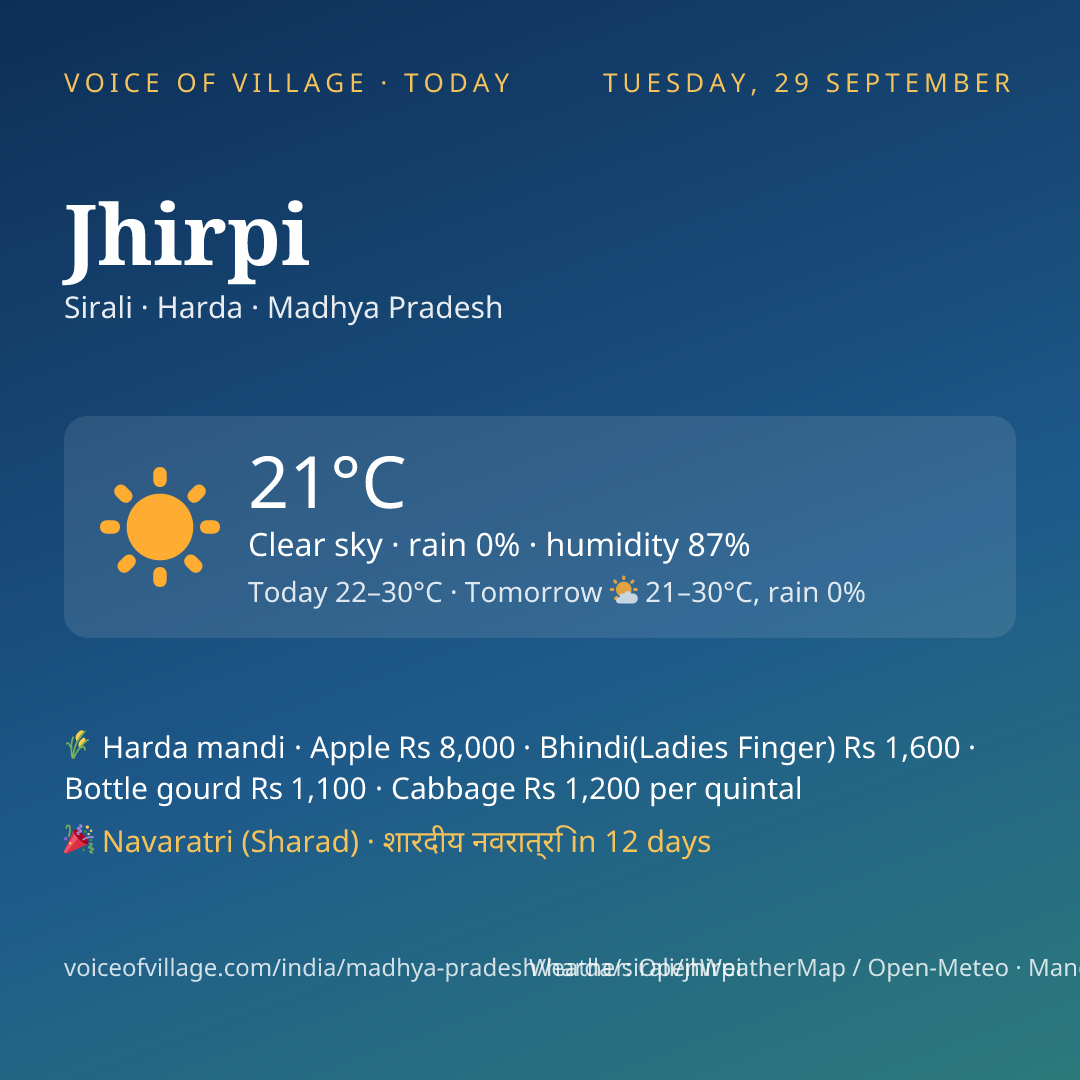 Jhirpi today