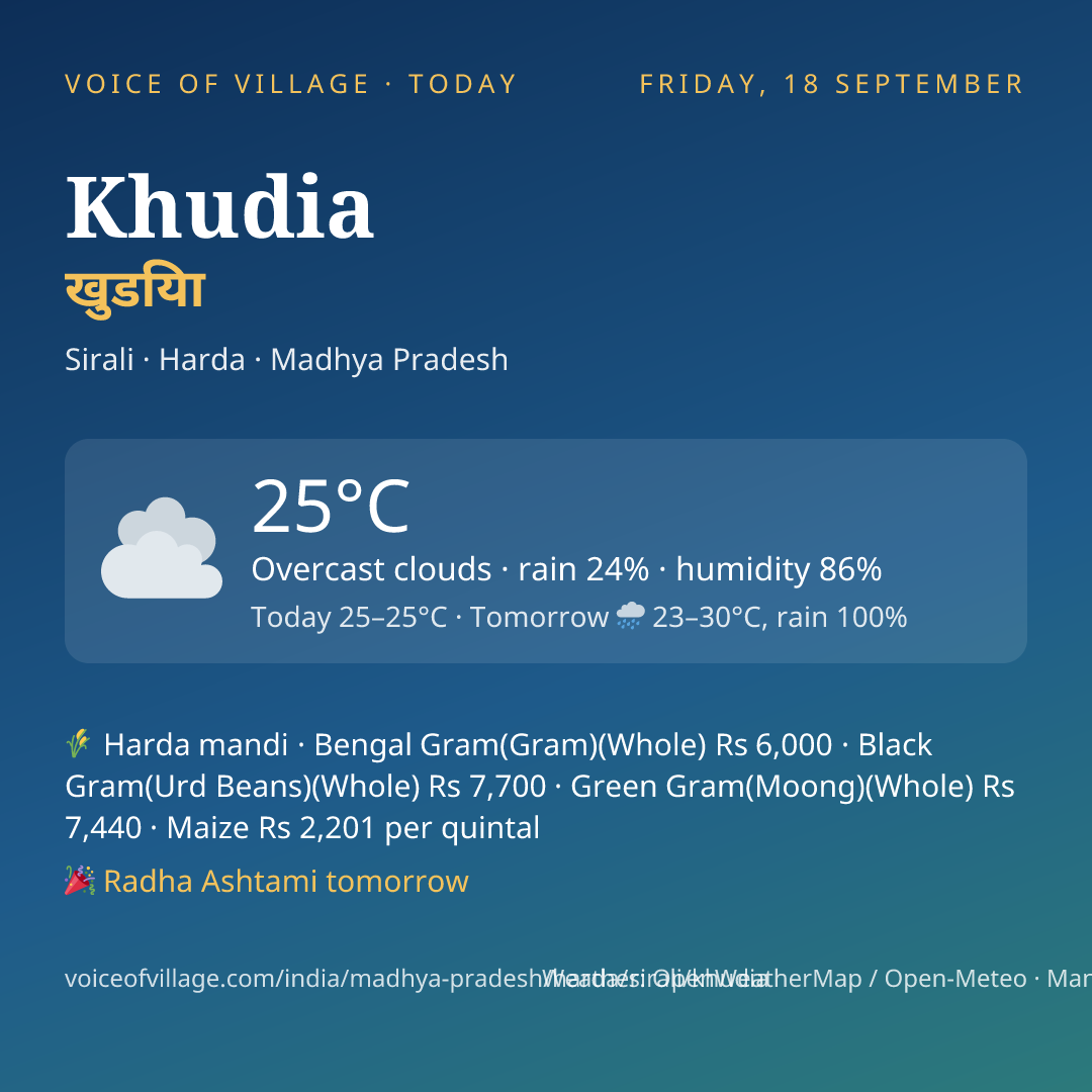 Khudia today
