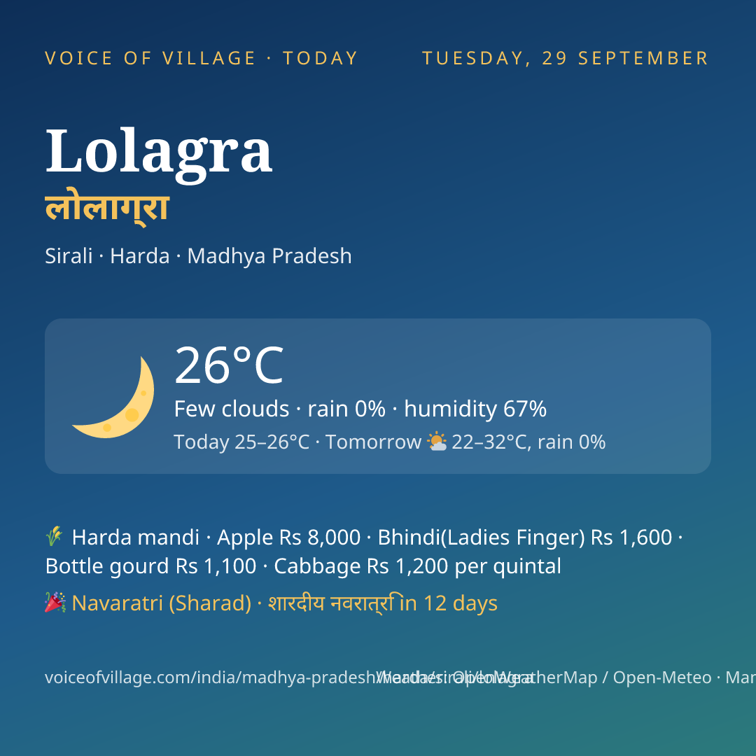 Lolagra today