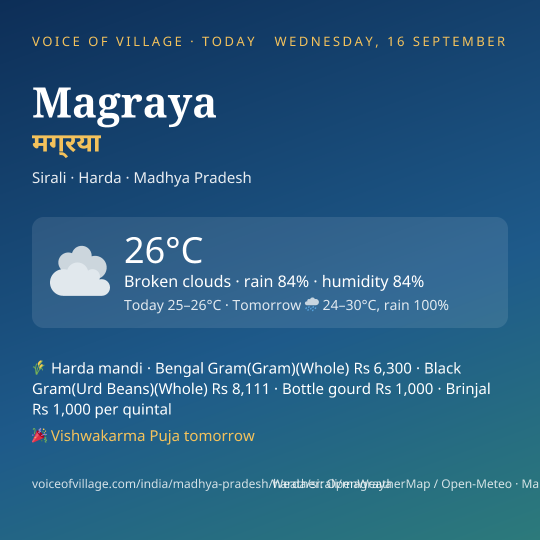 Magraya today