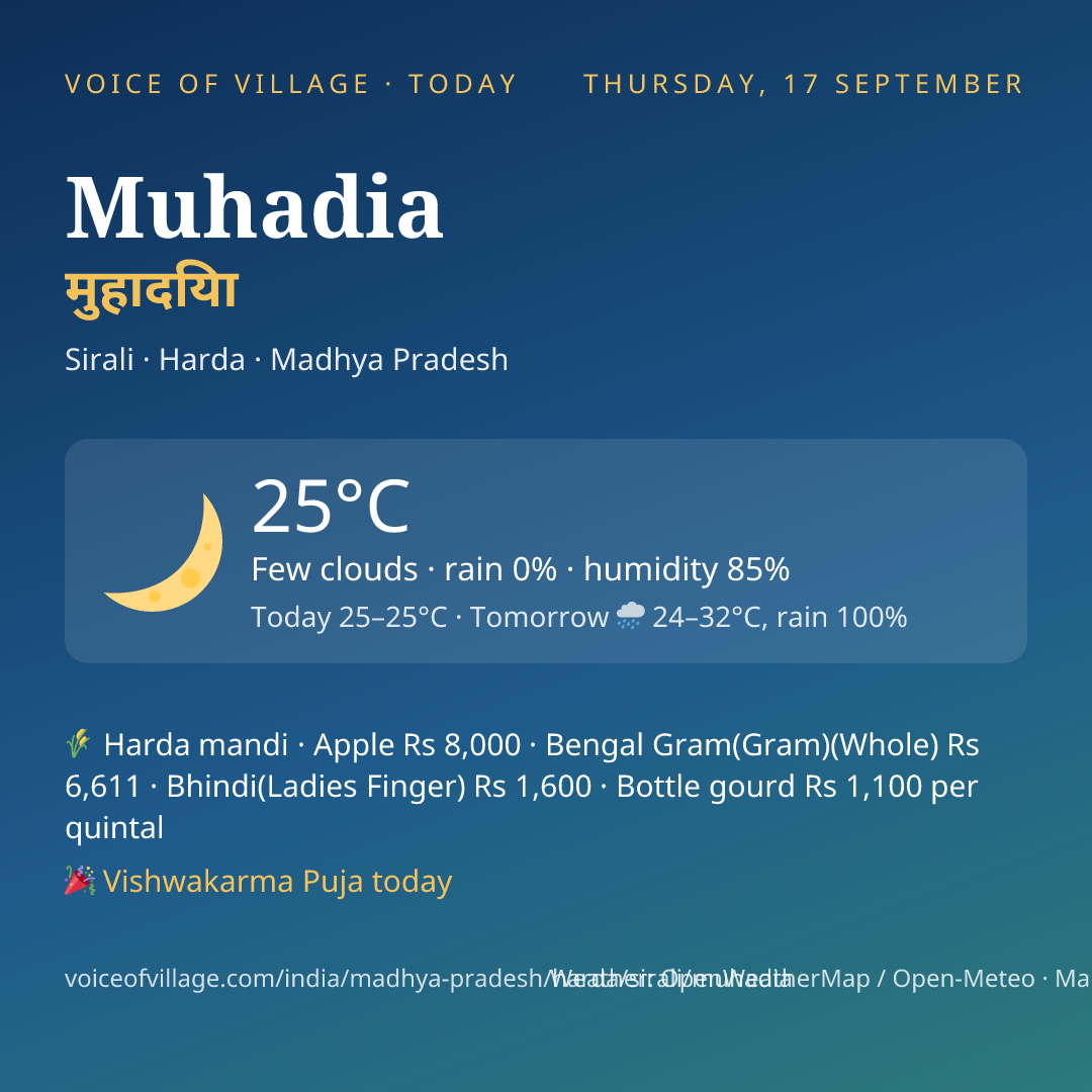 Muhadia today