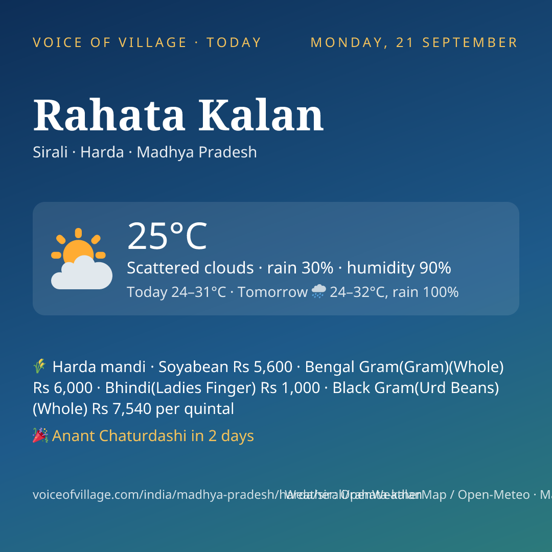 Rahata Kalan today