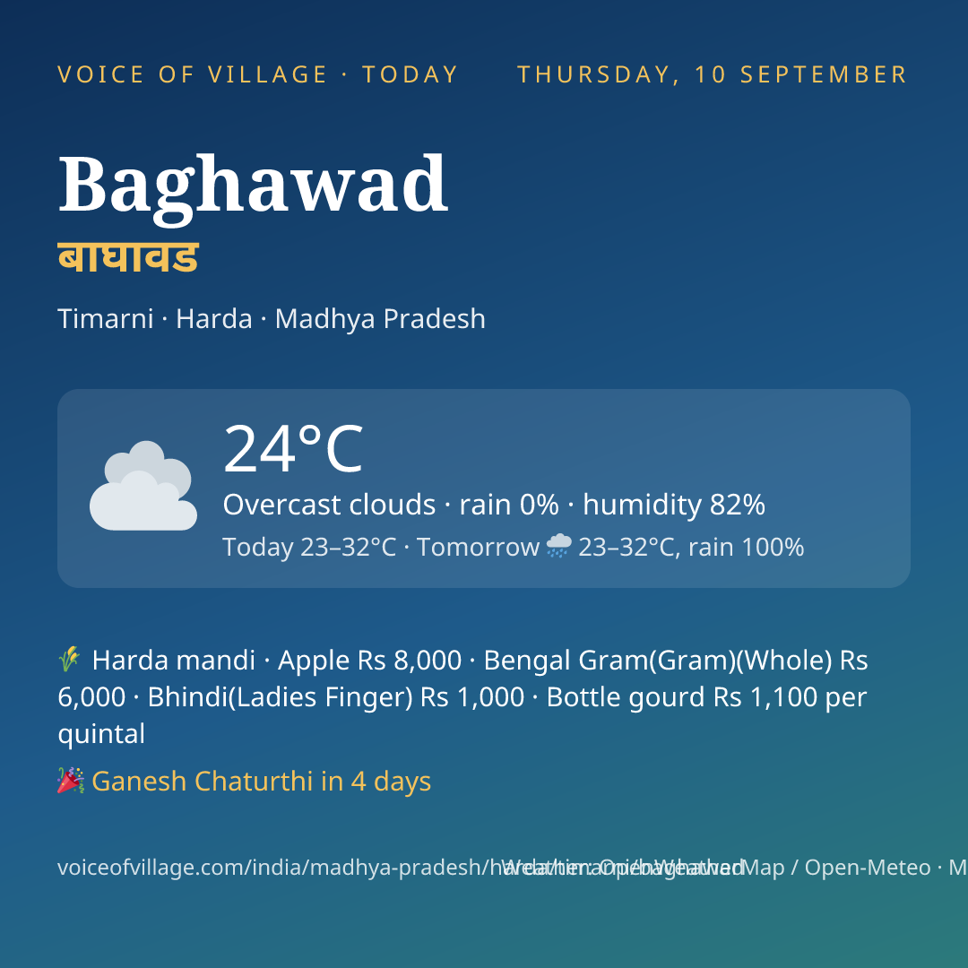 Baghawad today