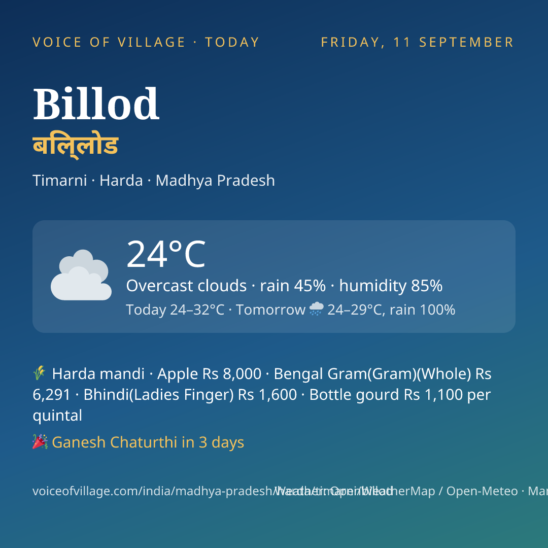 Billod today