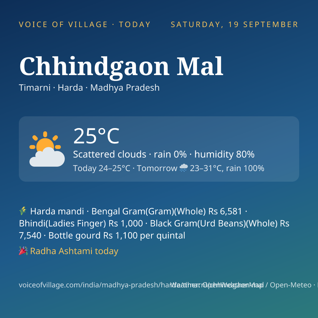 Chhindgaon Mal today