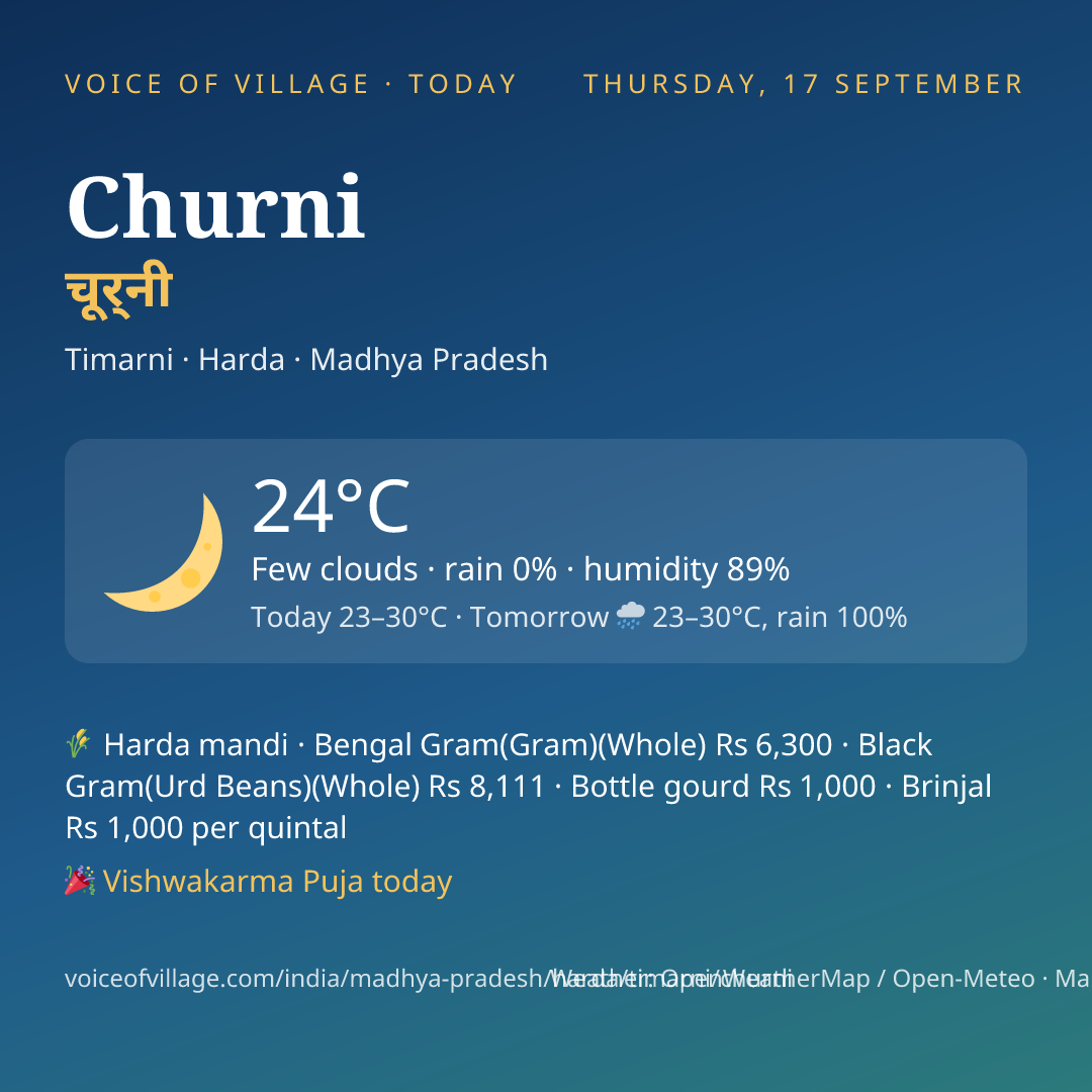 Churni today