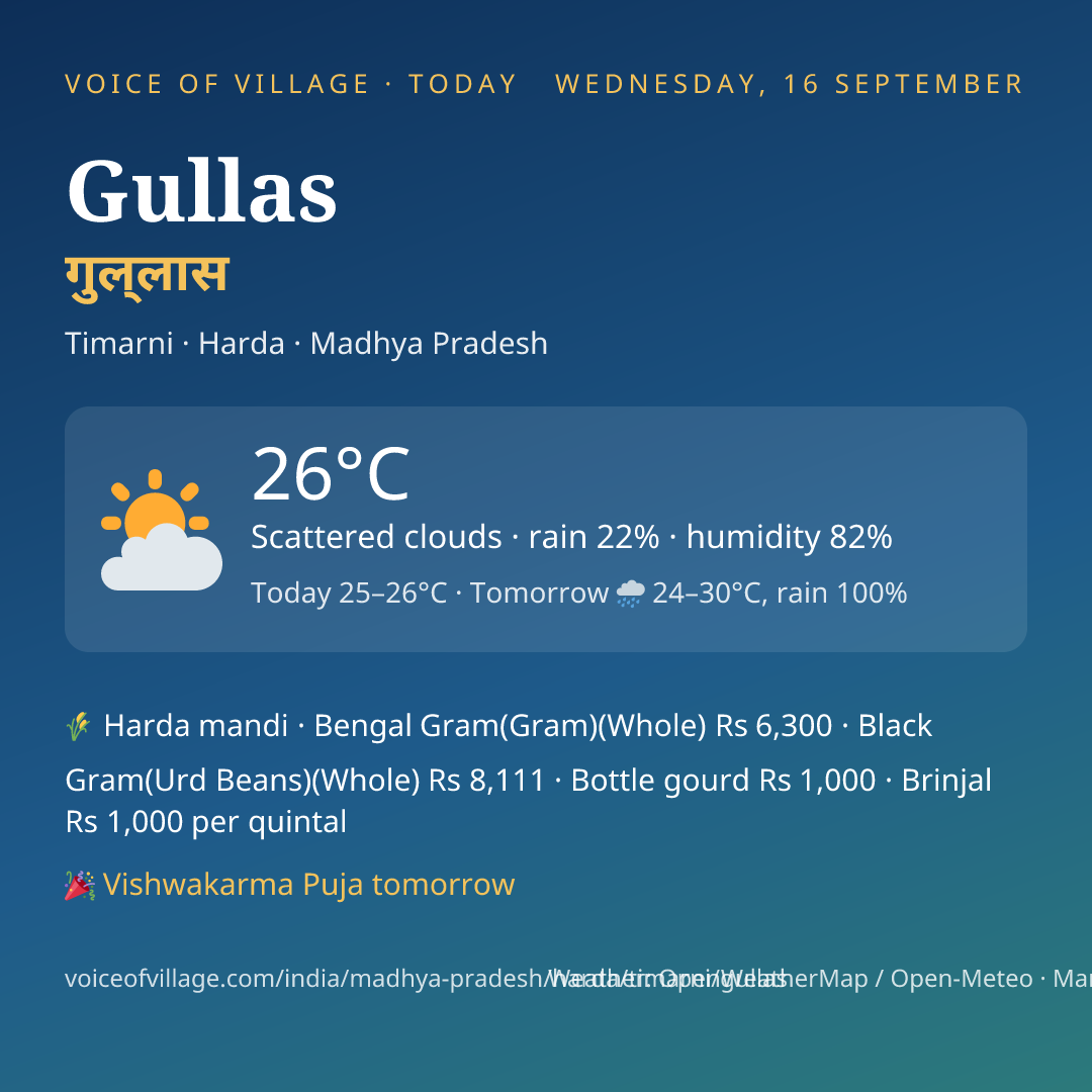Gullas today