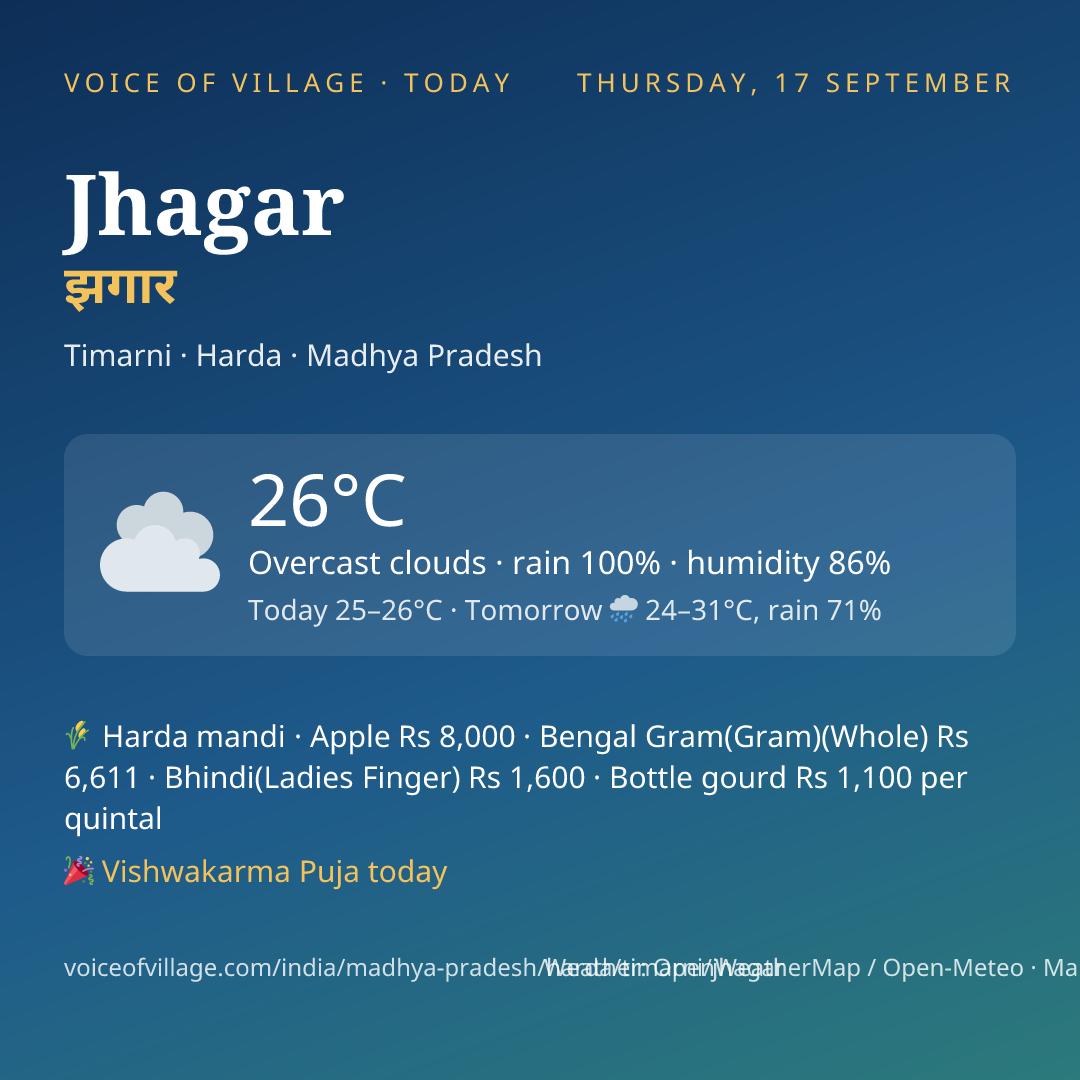 Jhagar today