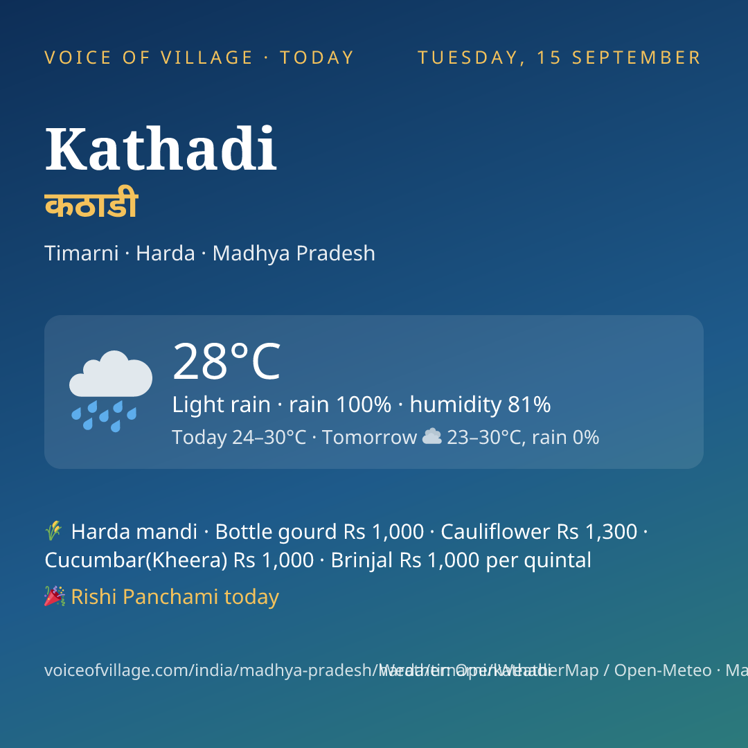 Kathadi today