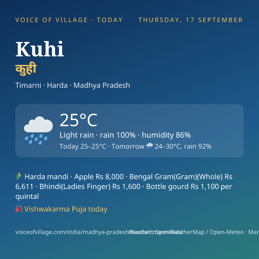 Kuhi today