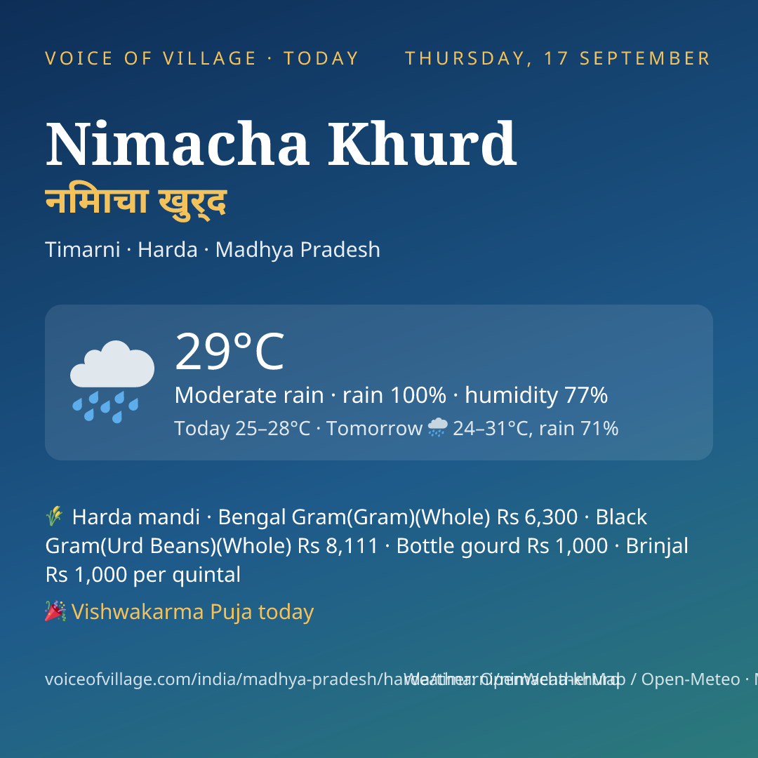 Nimacha Khurd today