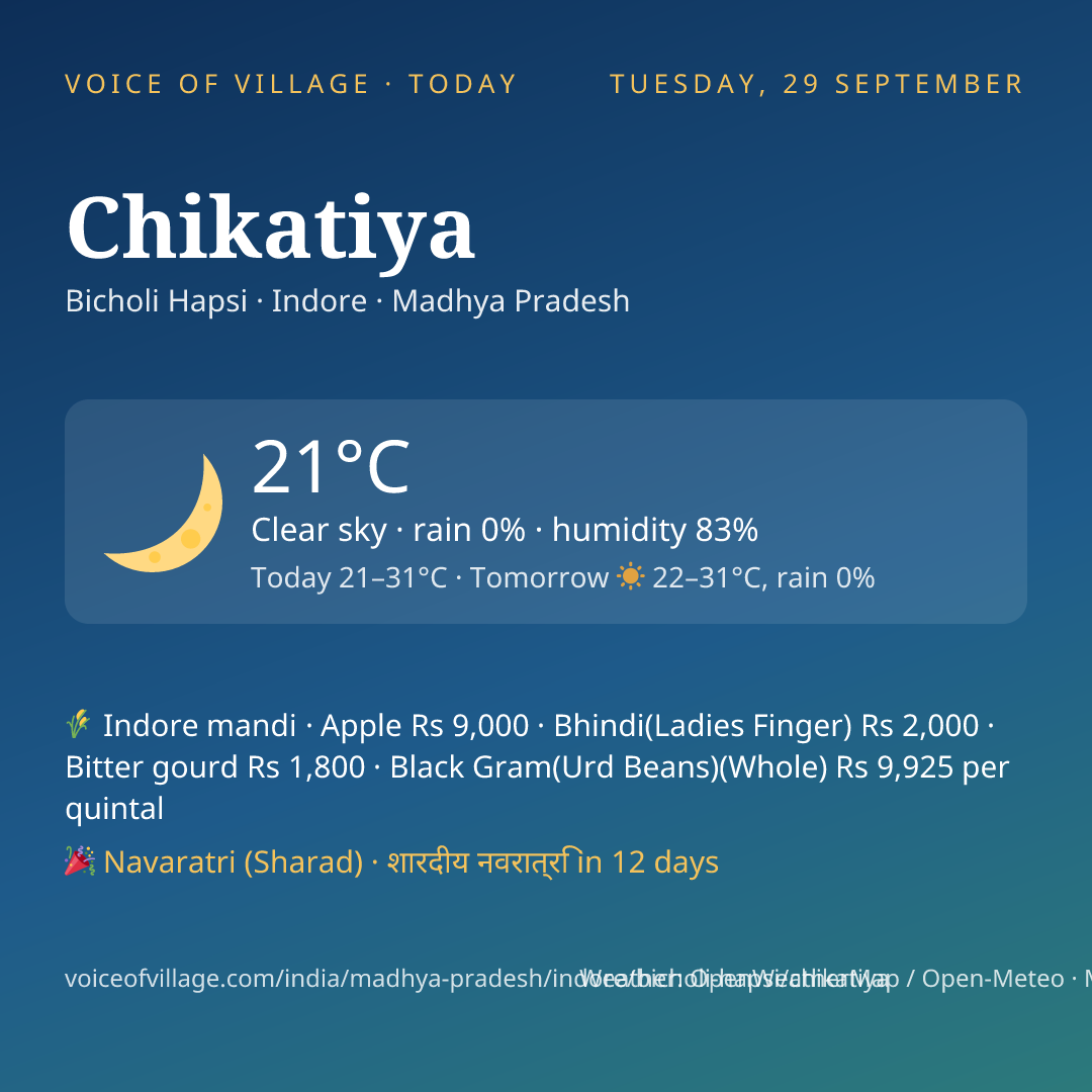 Chikatiya today