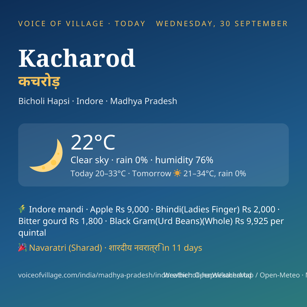 Kacharod today