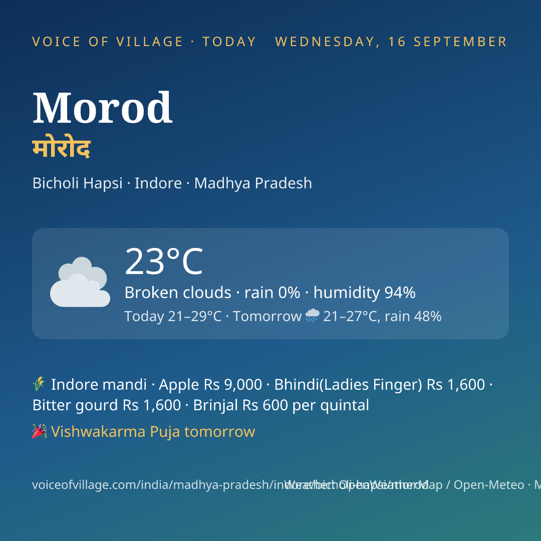 Morod today