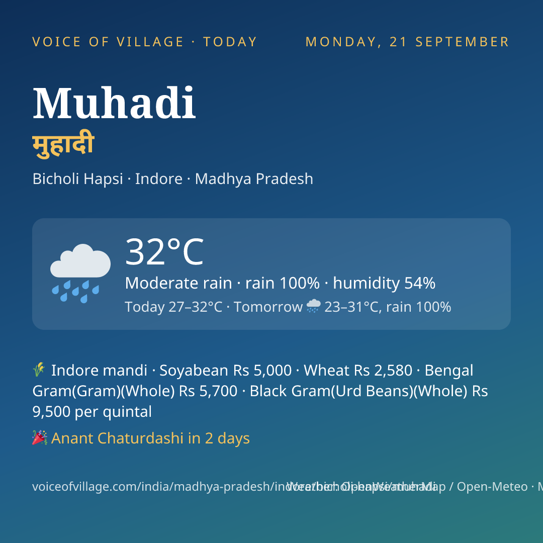 Muhadi today