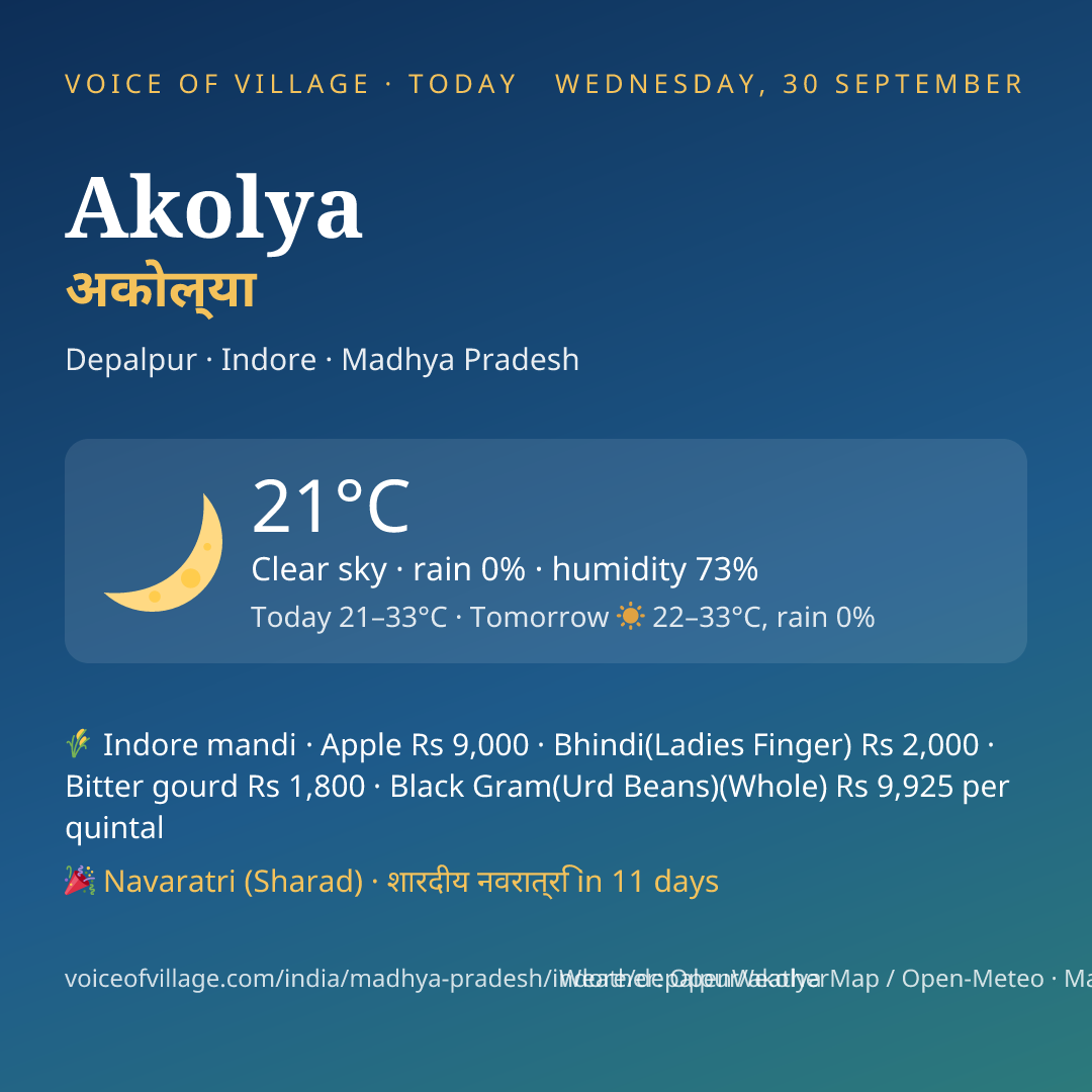 Akolya today