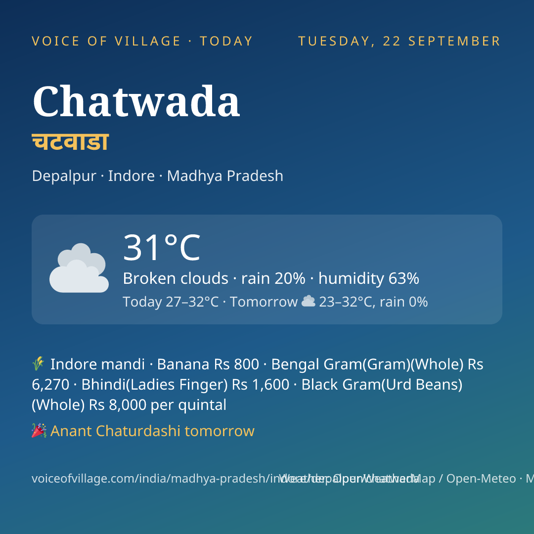 Chatwada today