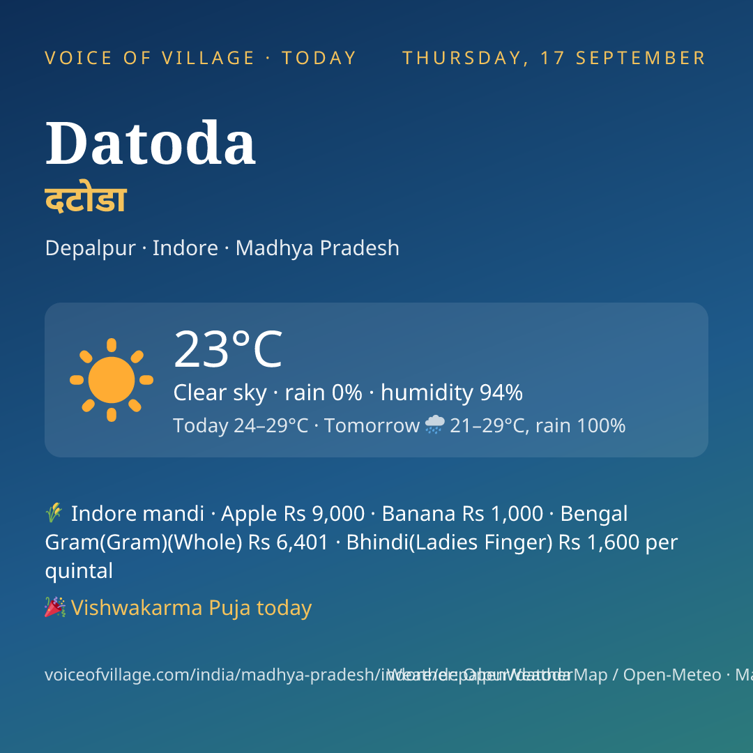 Datoda today