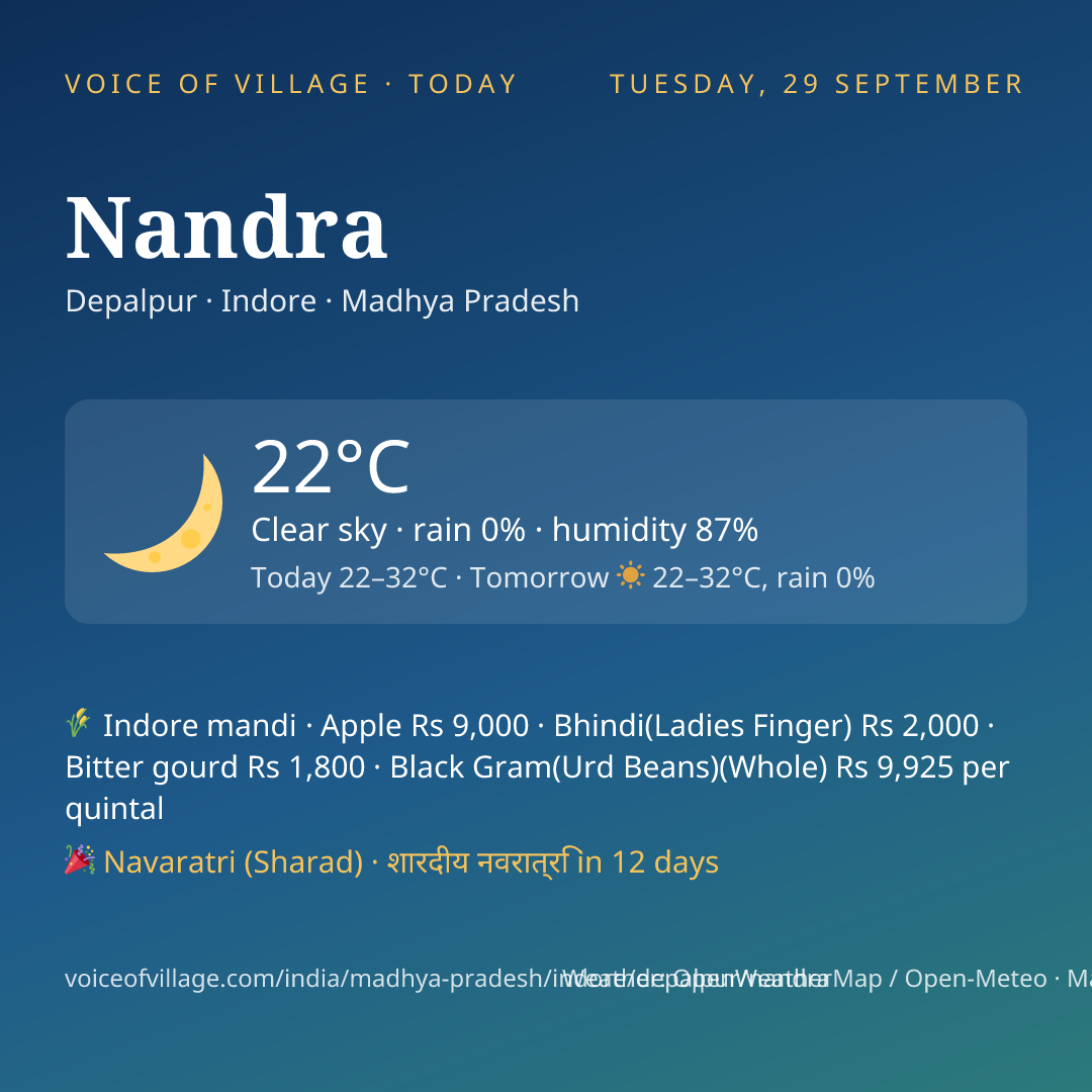 Nandra today