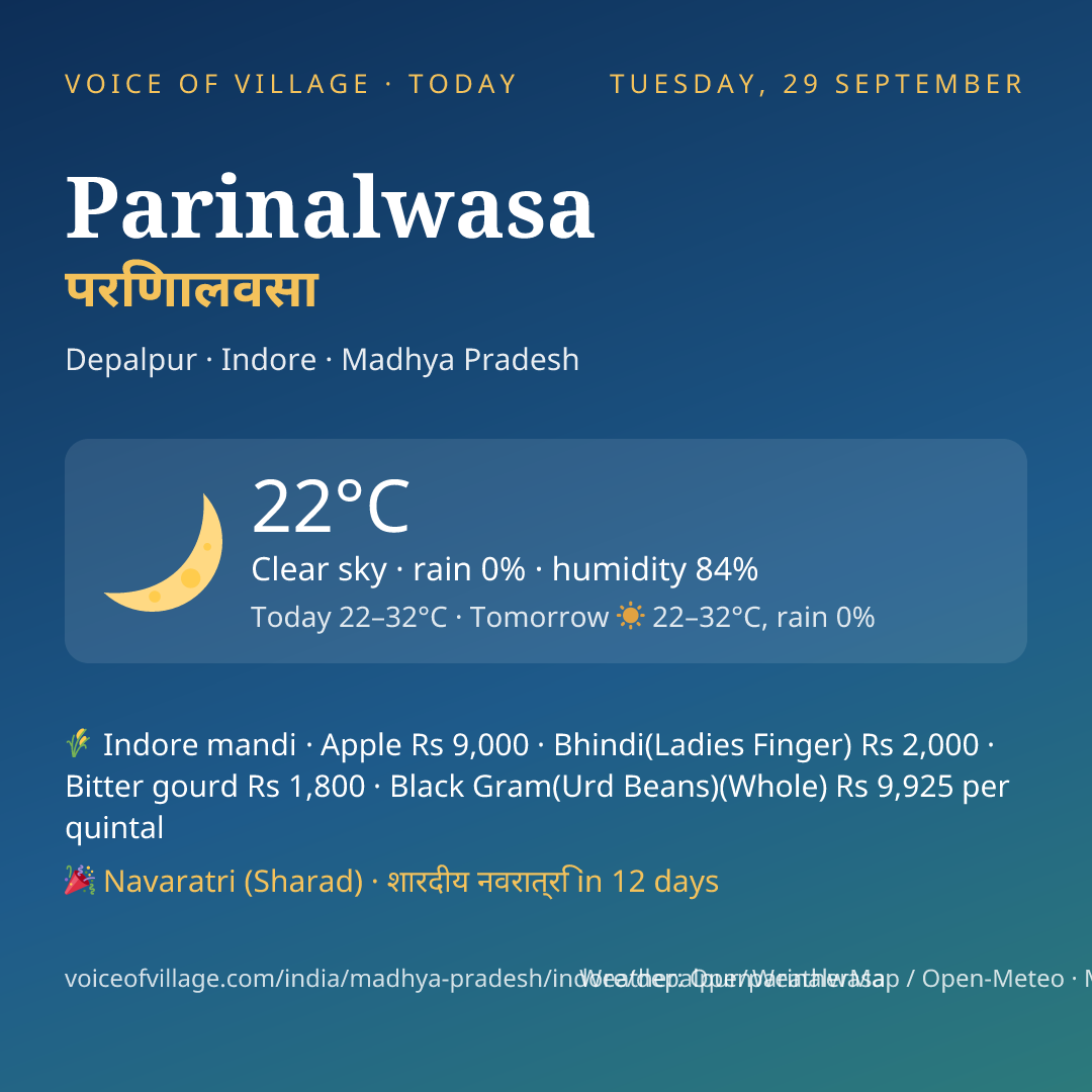 Parinalwasa today
