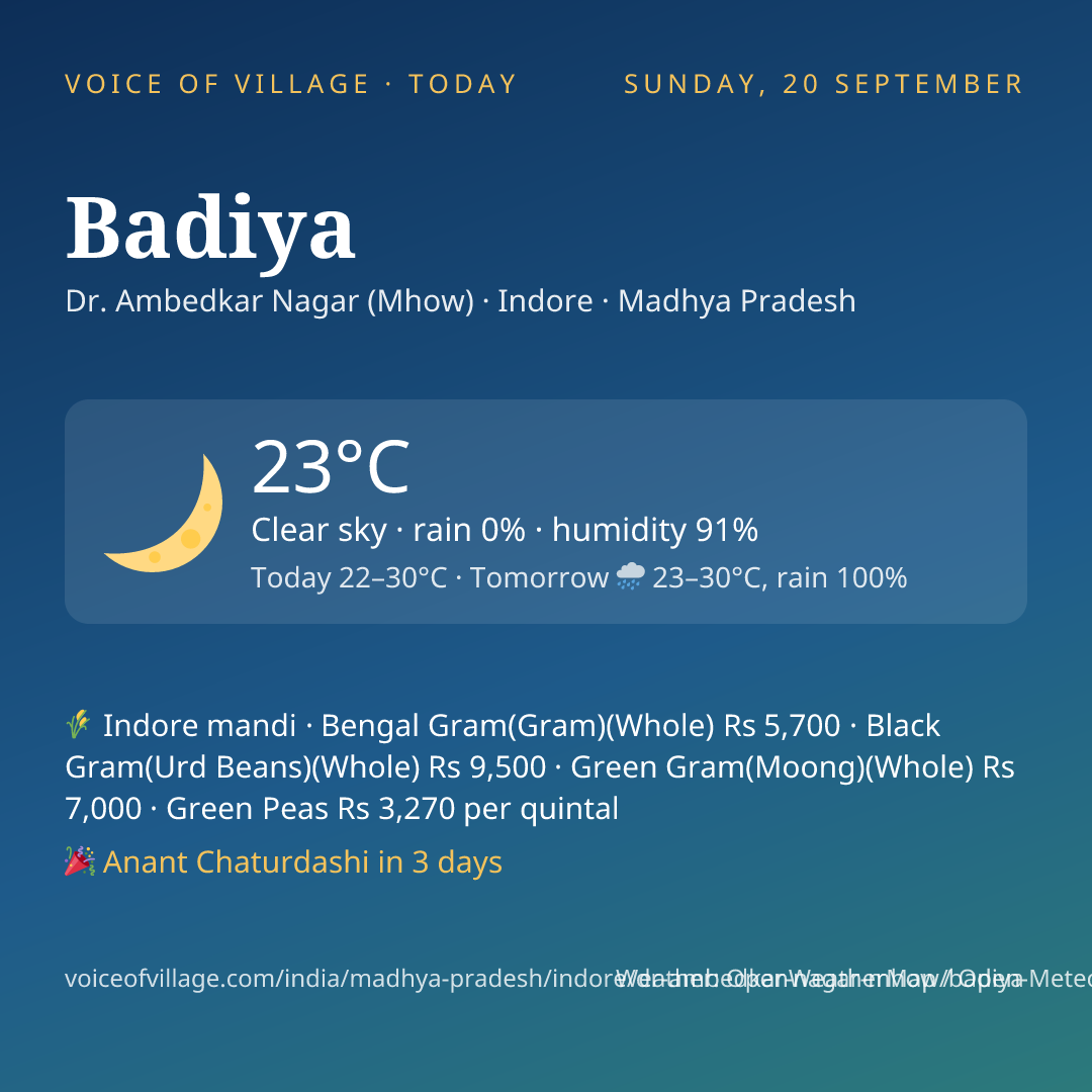 Badiya today