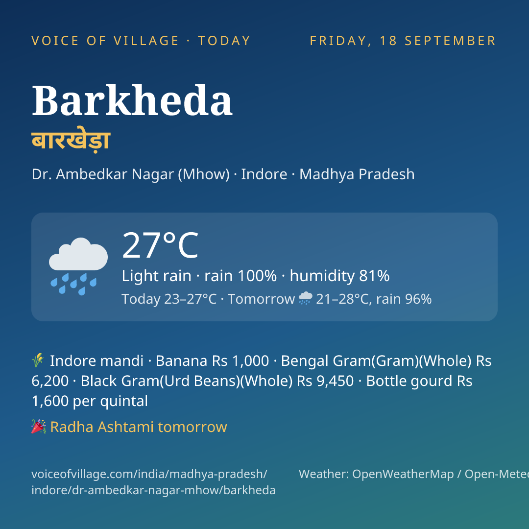 Barkheda today