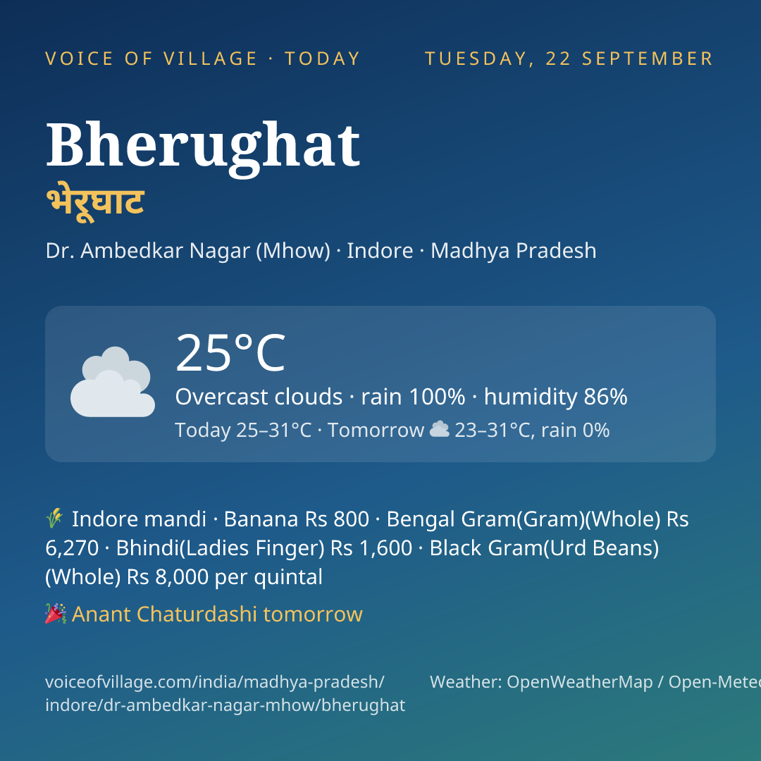 Bherughat today