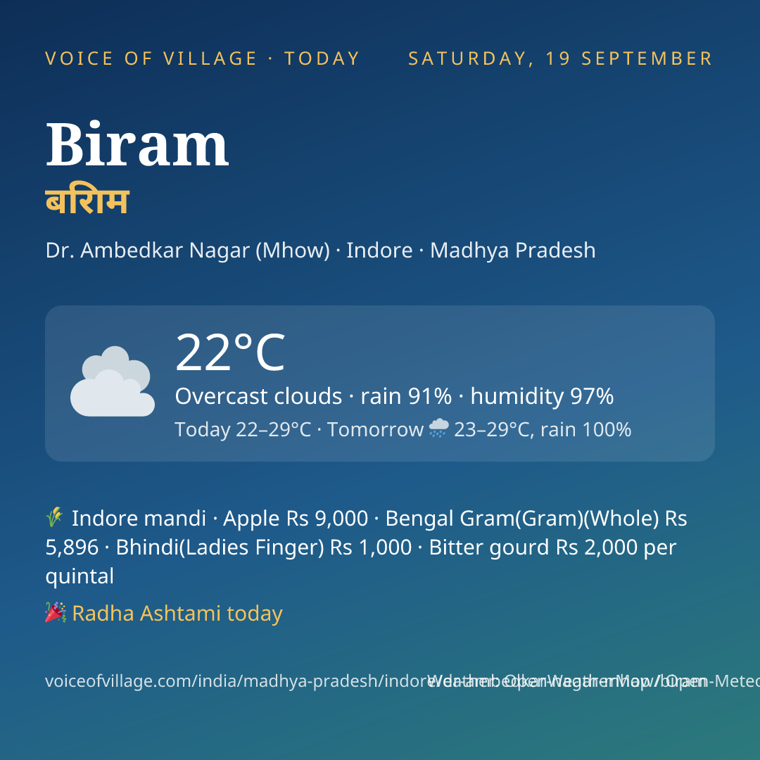 Biram today