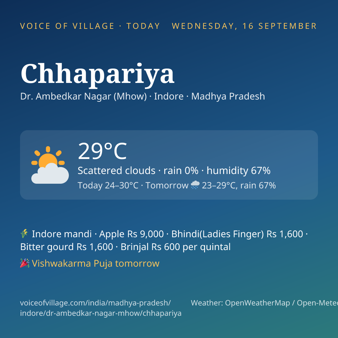 Chhapariya today