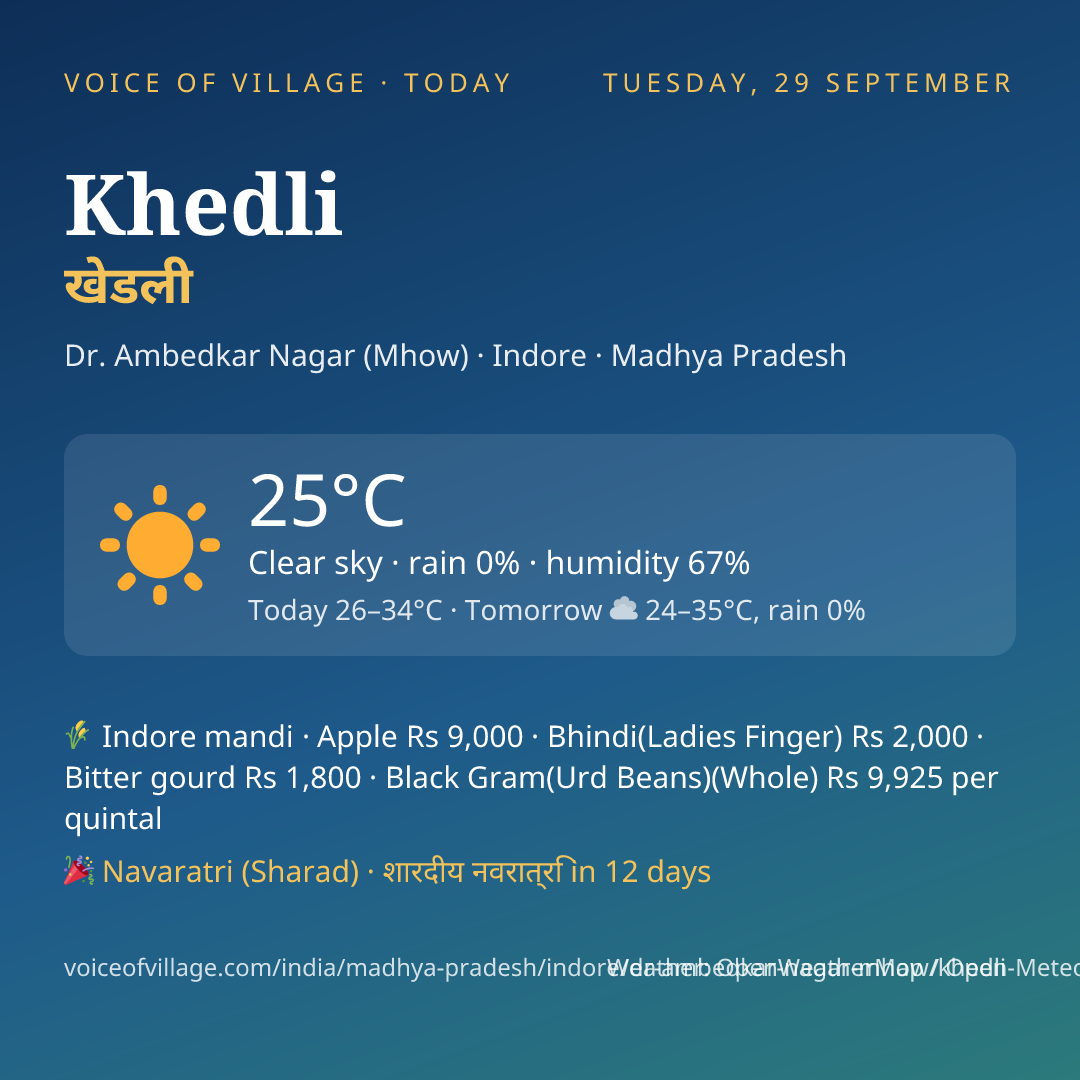 Khedli today