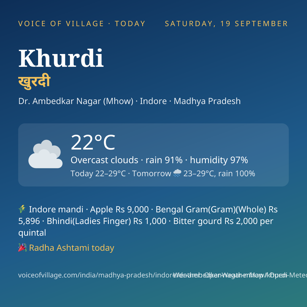 Khurdi today