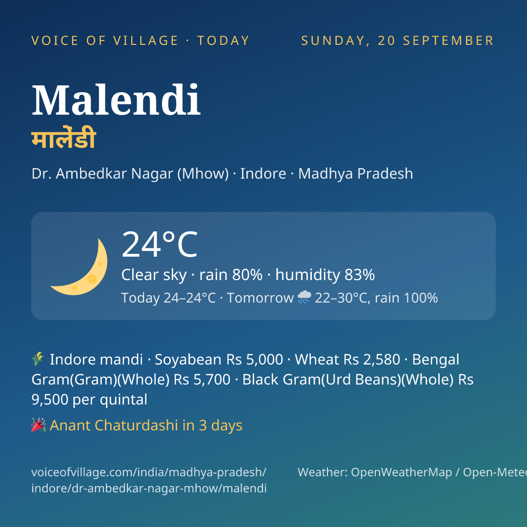 Malendi today