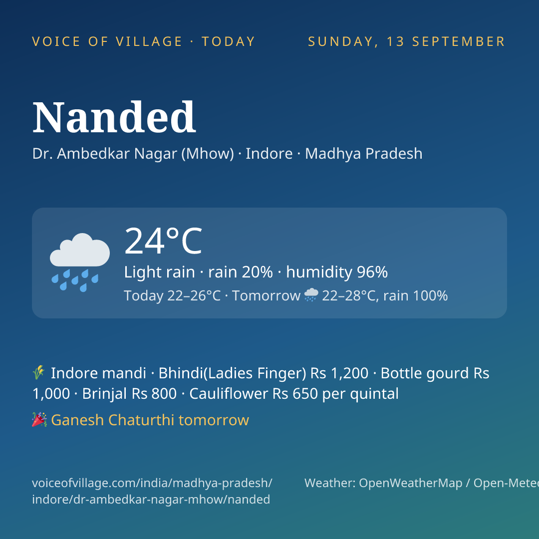 Nanded today
