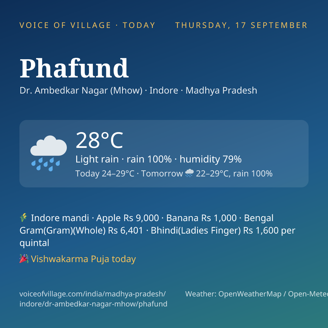 Phafund today