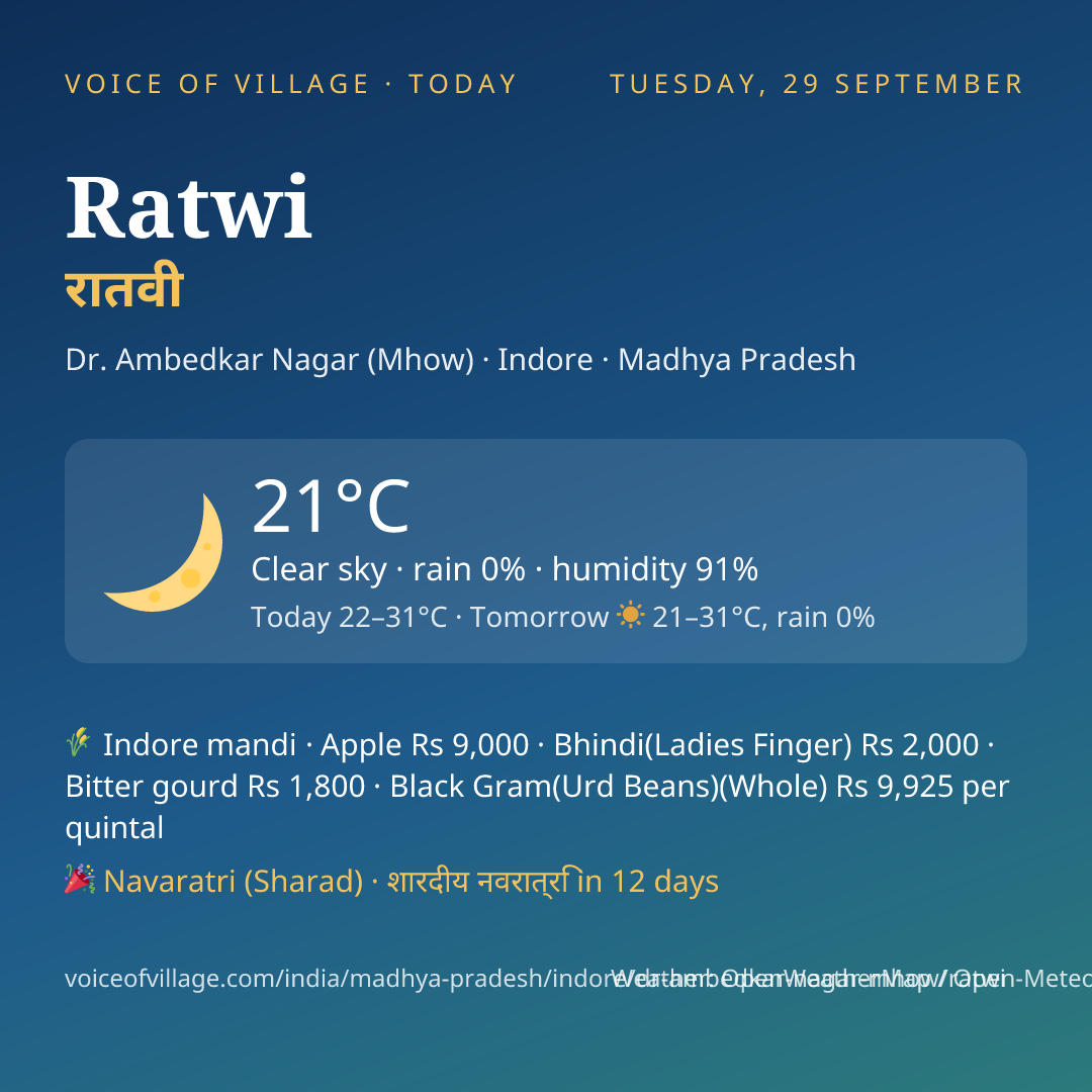 Ratwi today