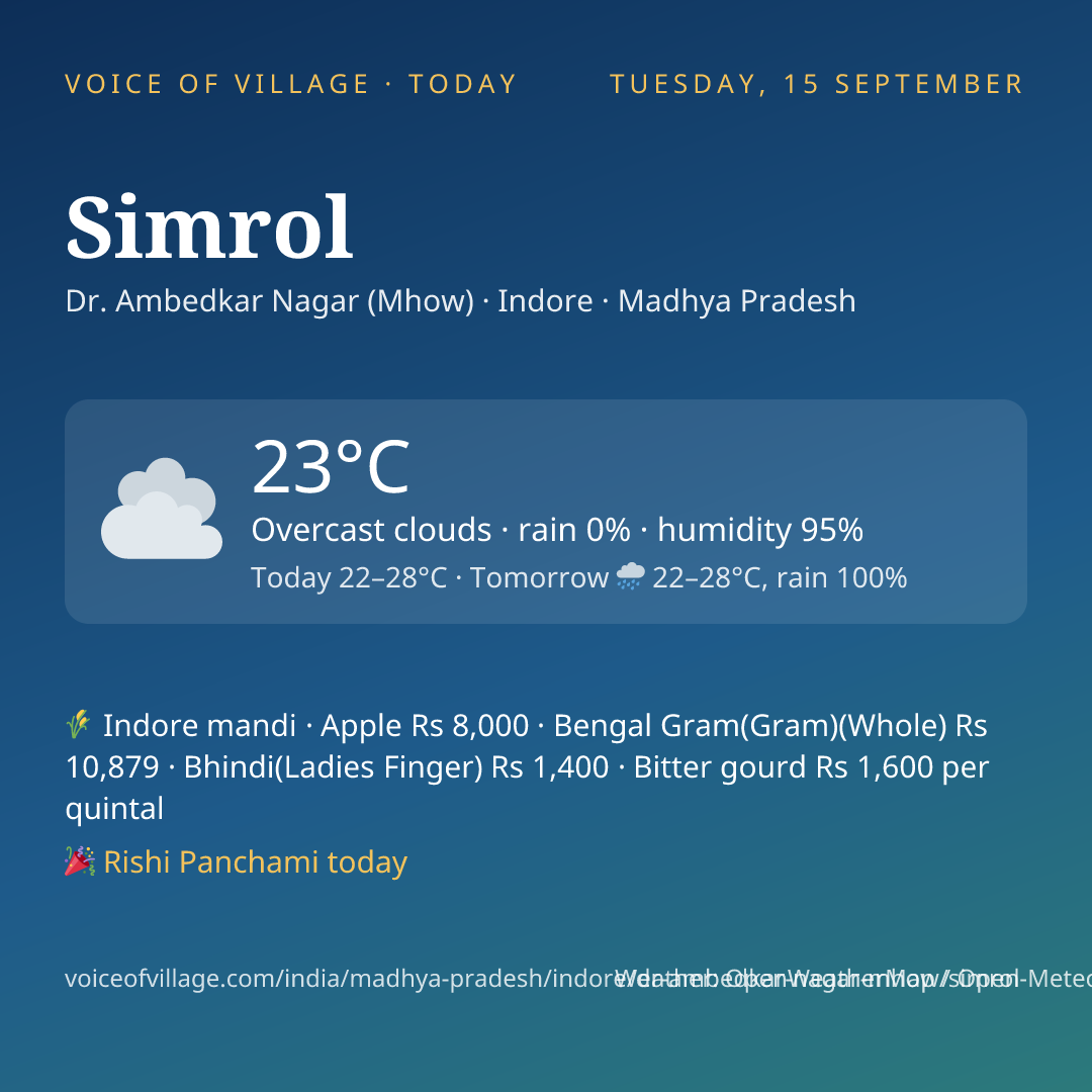 Simrol today