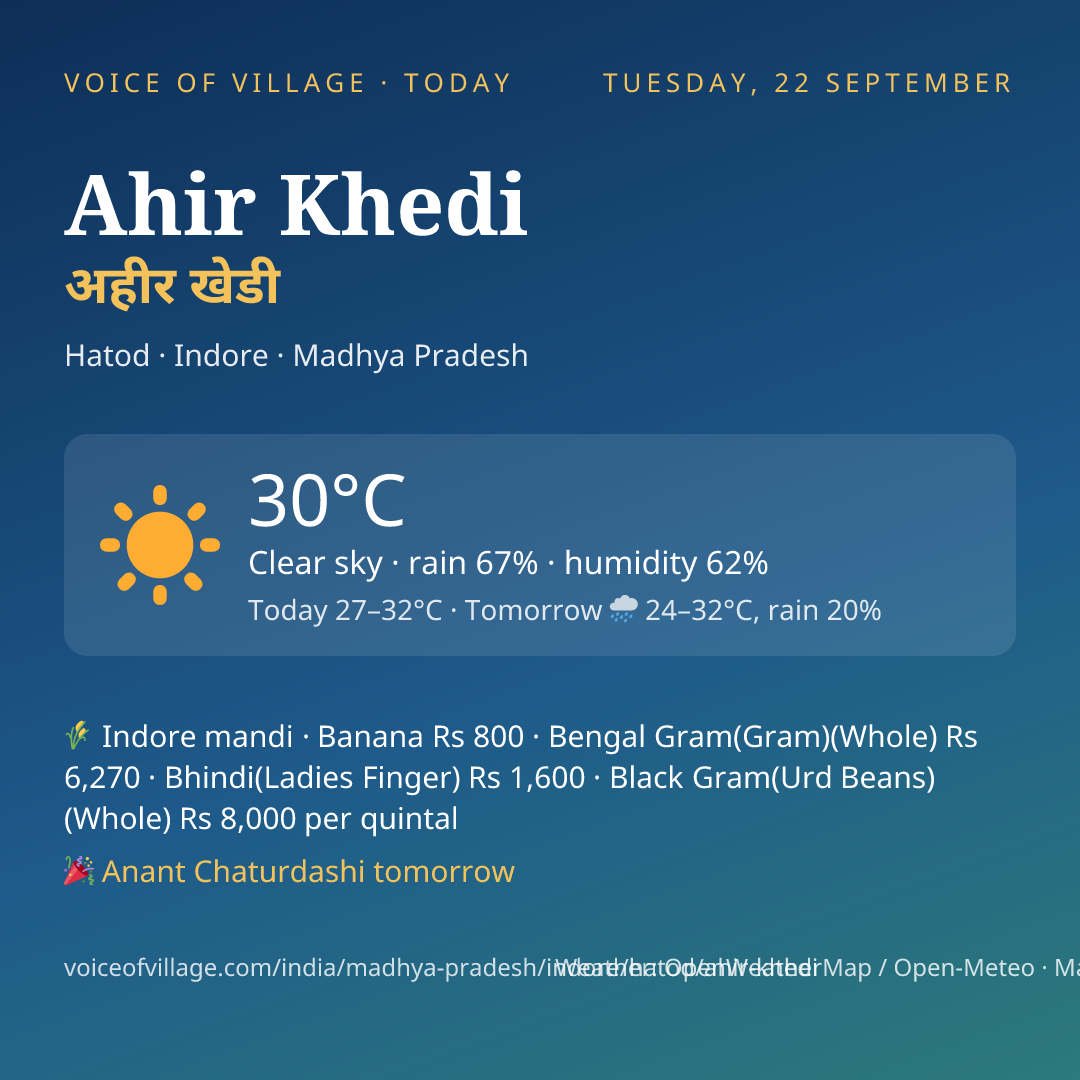 Ahir Khedi today