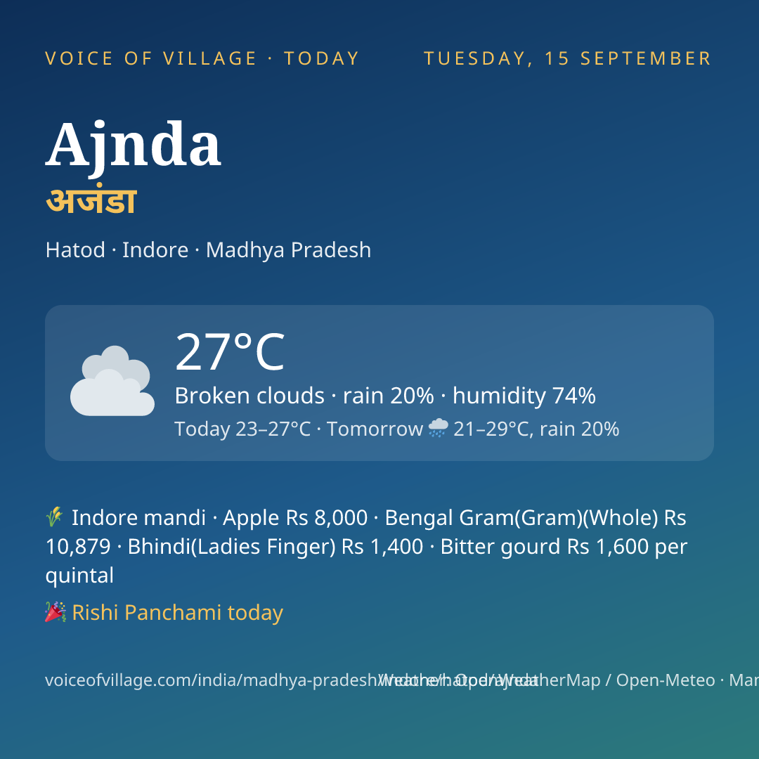 Ajnda today