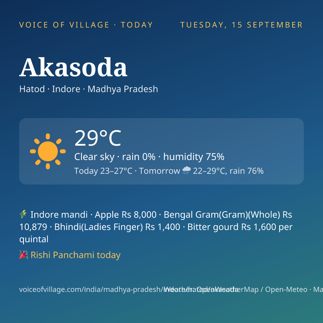 Akasoda today