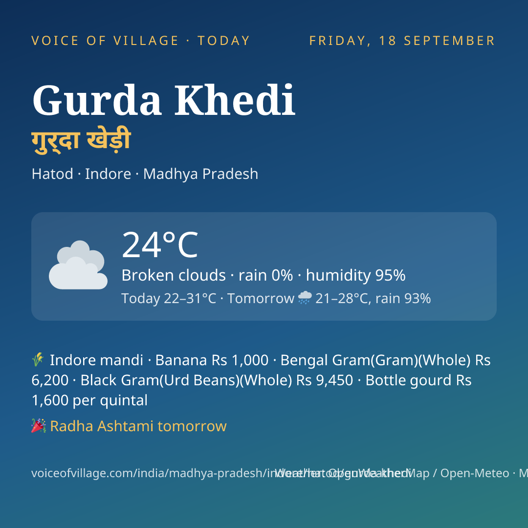Gurda Khedi today