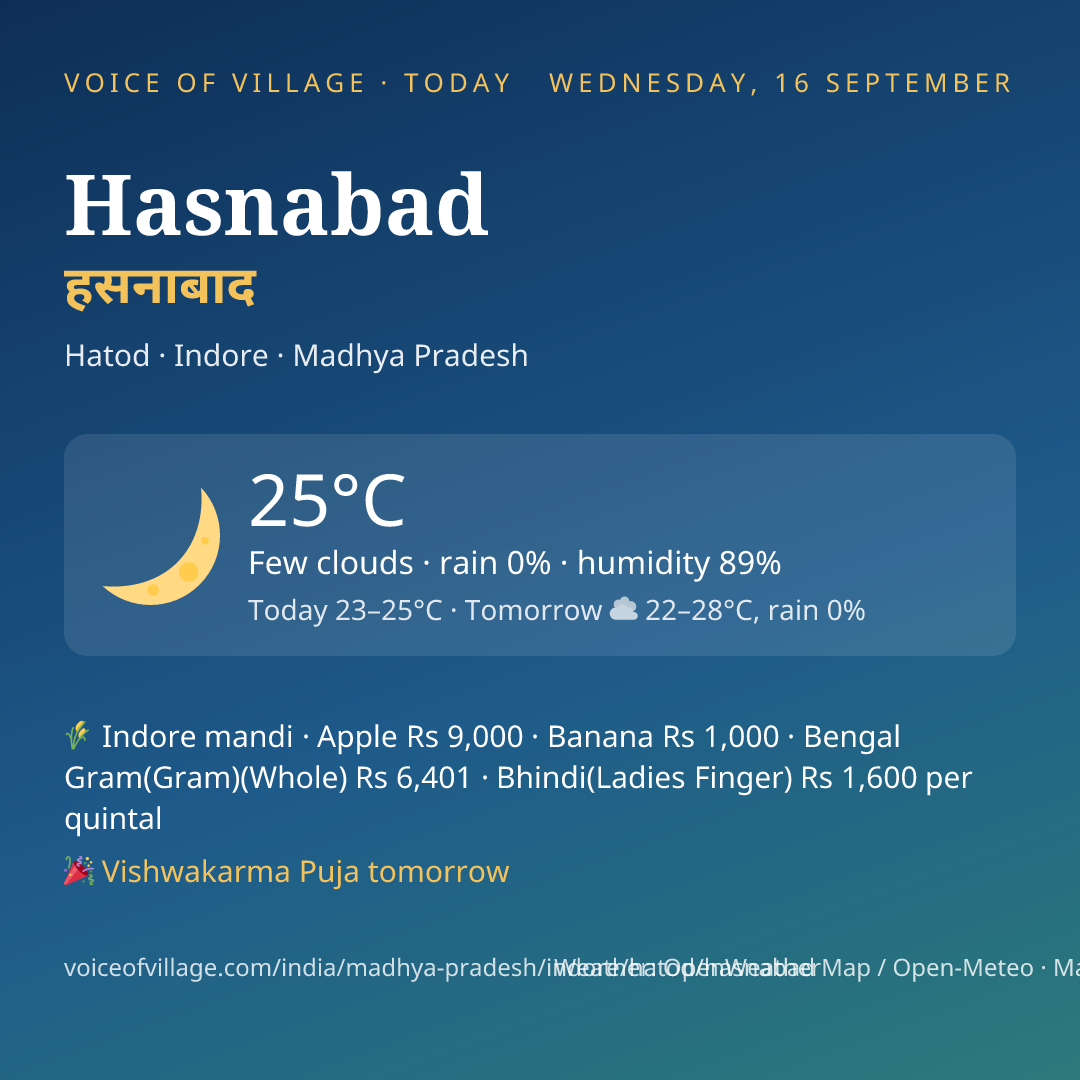Hasnabad today