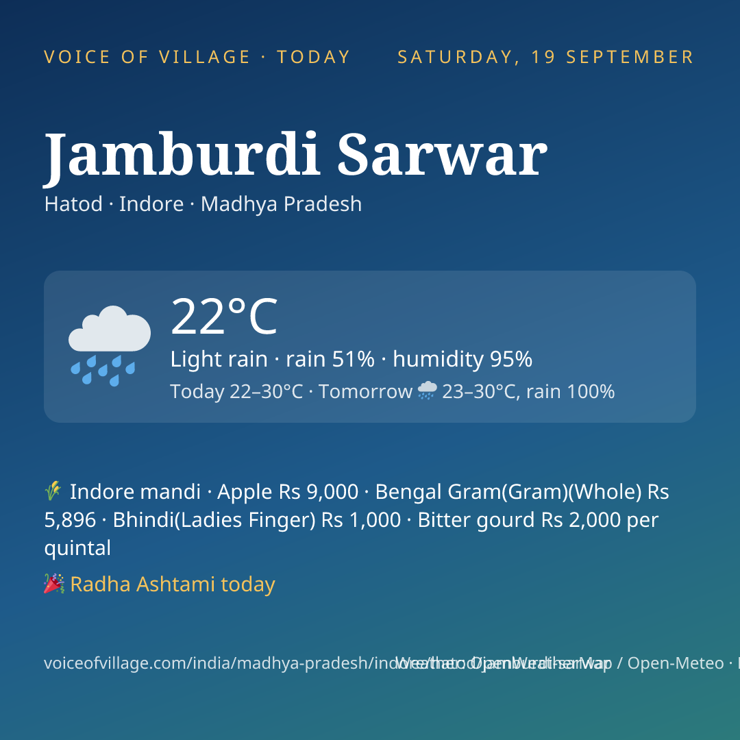 Jamburdi Sarwar today