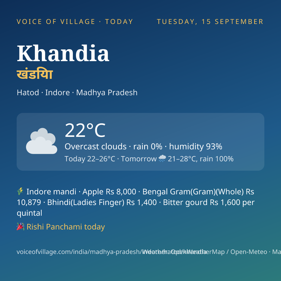 Khandia today