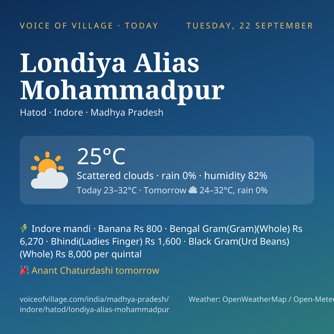 Londiya Alias Mohammadpur today