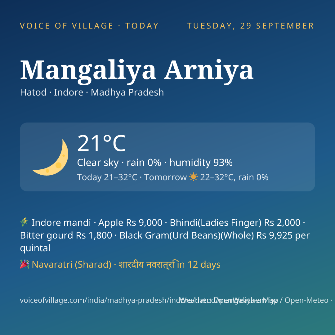 Mangaliya Arniya today