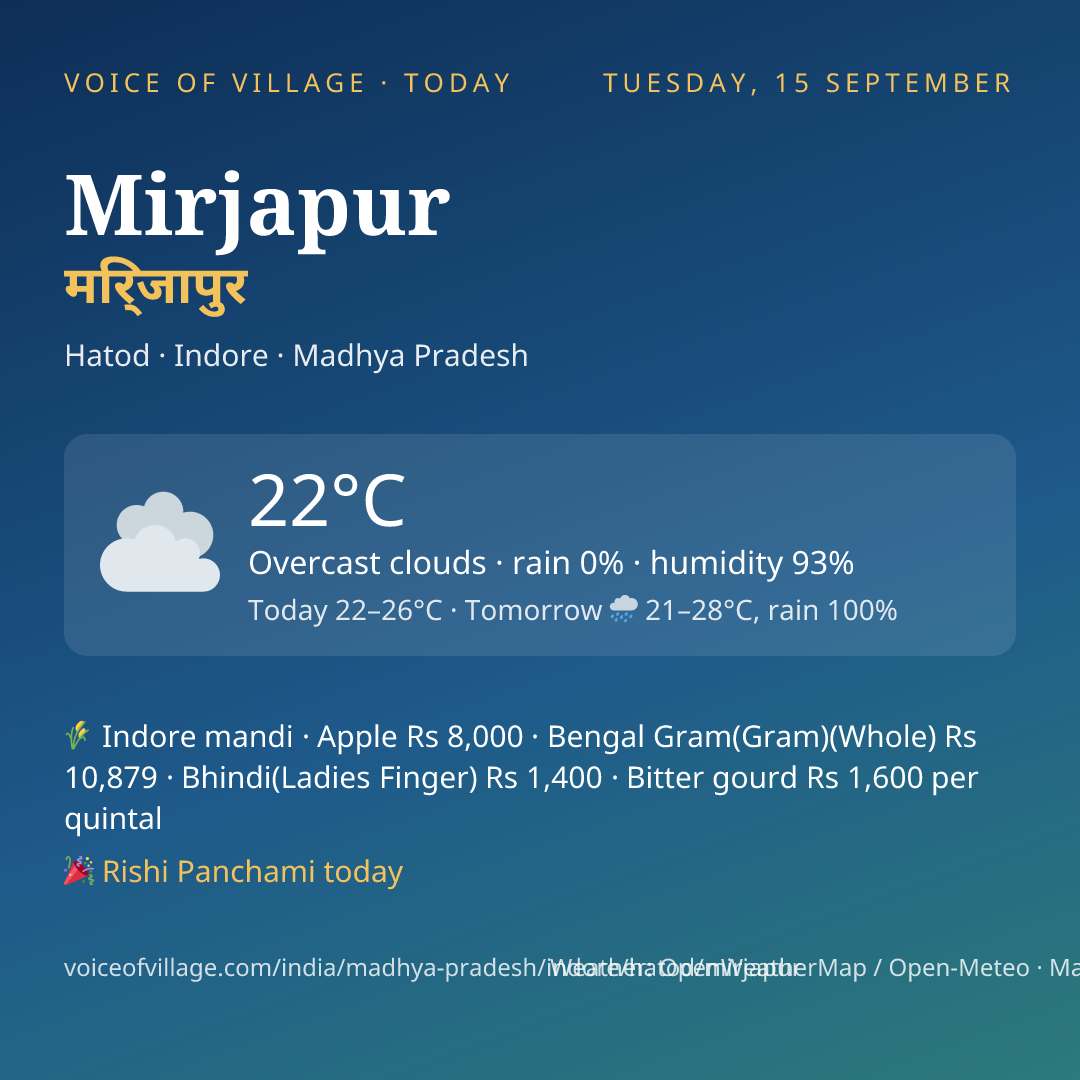 Mirjapur today
