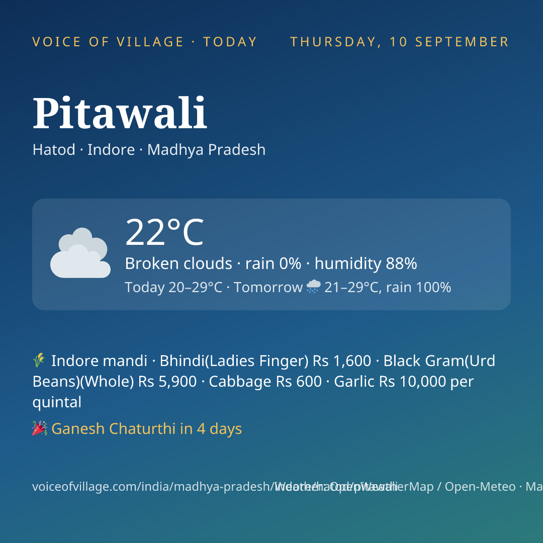 Pitawali today